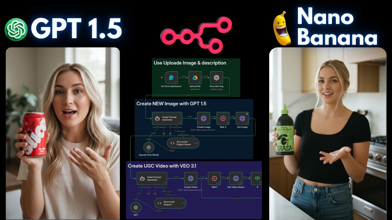 Создание рекламного контента с использованием ИИ и пользовательского контента с помощью n8n: GPT-...