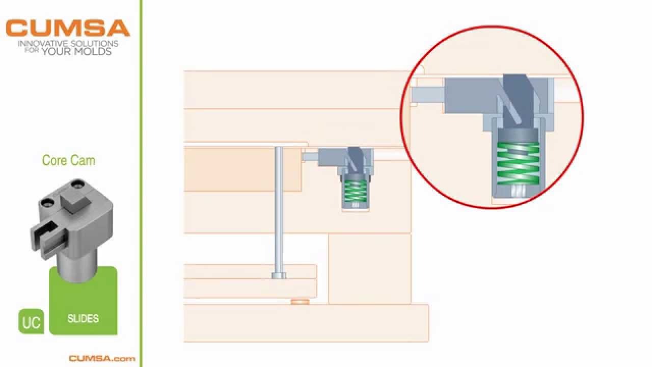 UC - Core Cam Demo