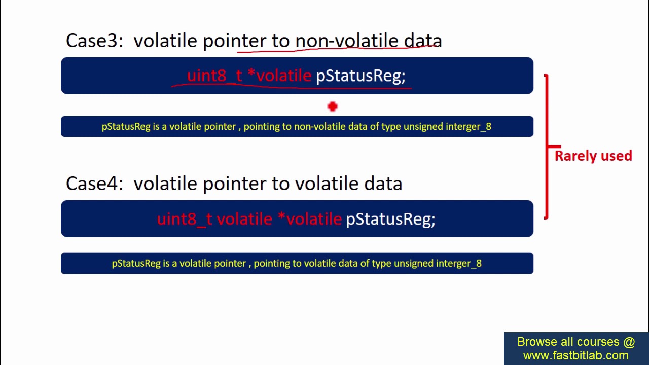 Applicability of volatile type qualifier in embedded C code
