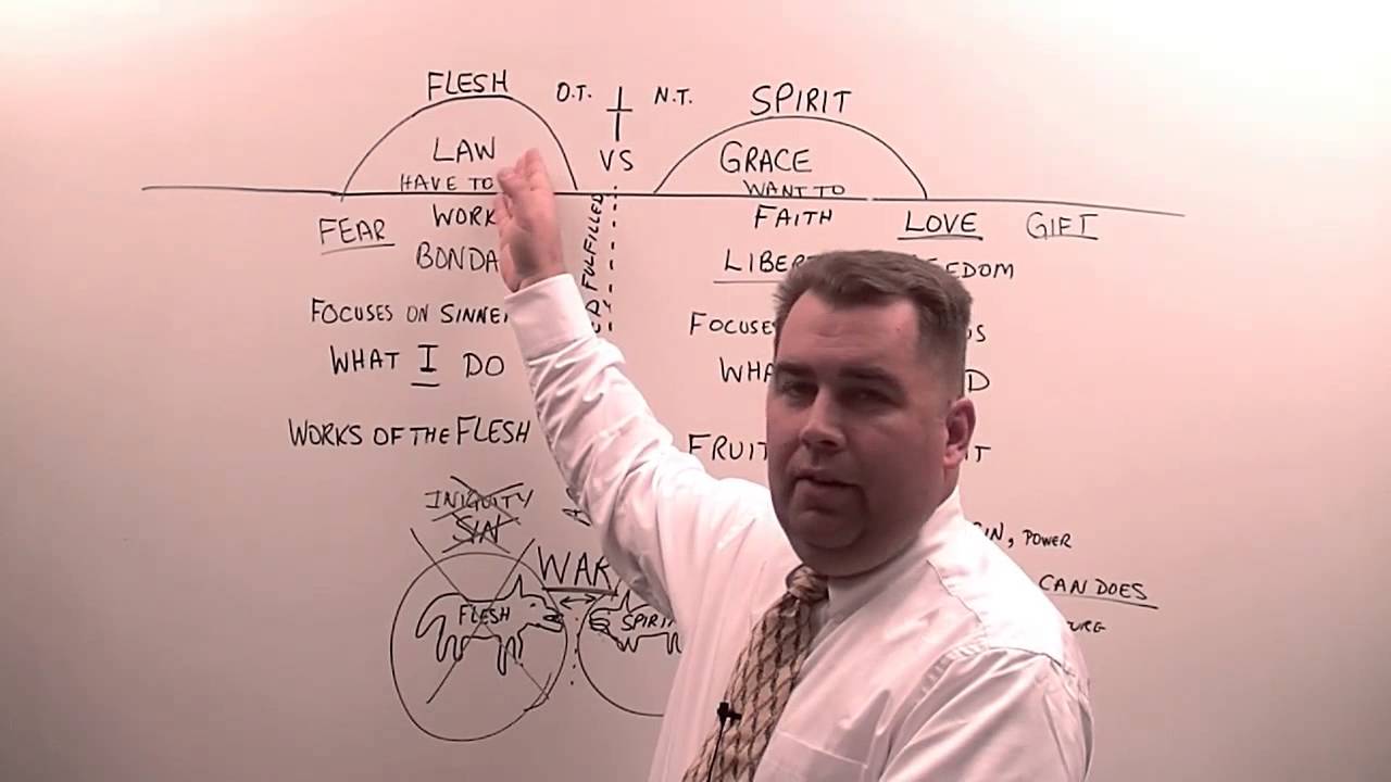 Galatians 5:13 to 26