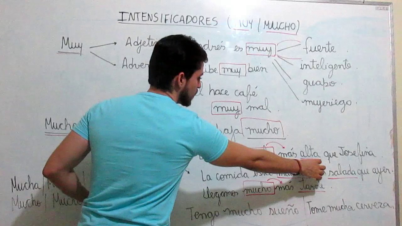 Usos de Muy/ Mucho- Intensificadores. Como usar muy e mucho. Curso de espanhol.