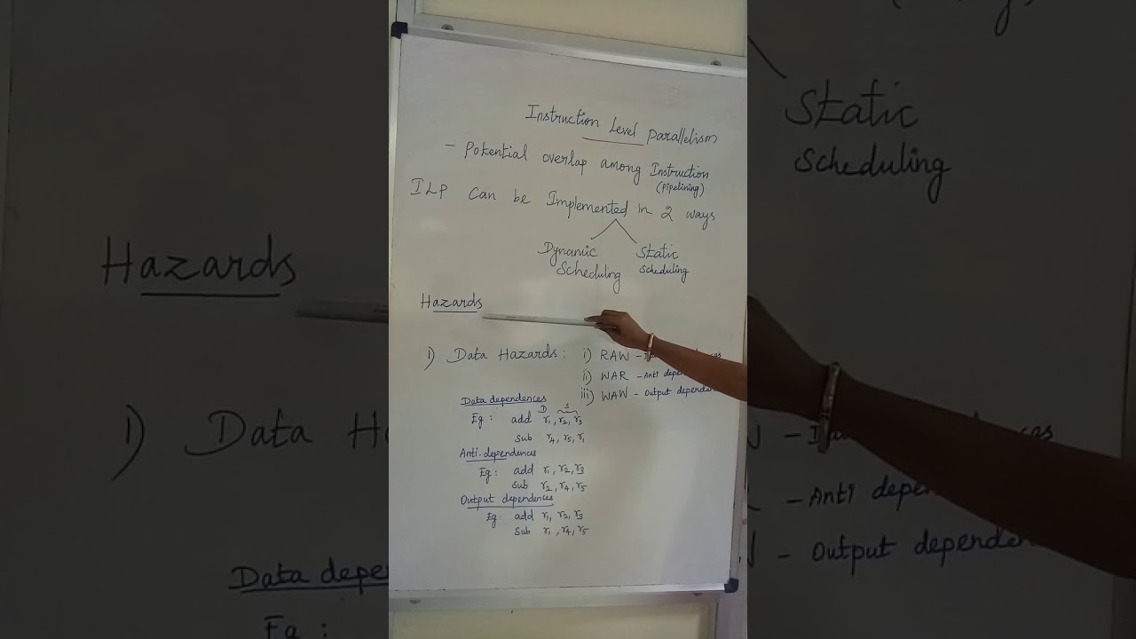 Basic Concepts of ILP