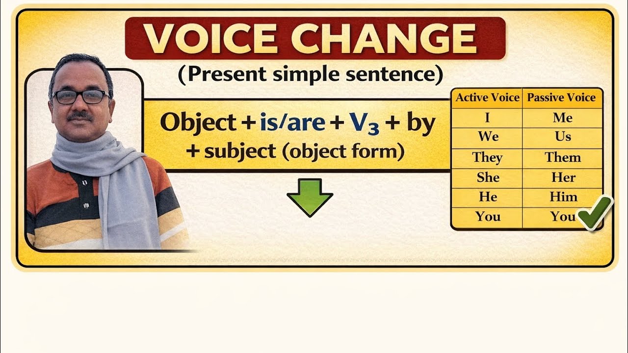 Active Voice And Passive Voice | Voice Change Of Sentence | All Rules And Formula | Ananda Sir 