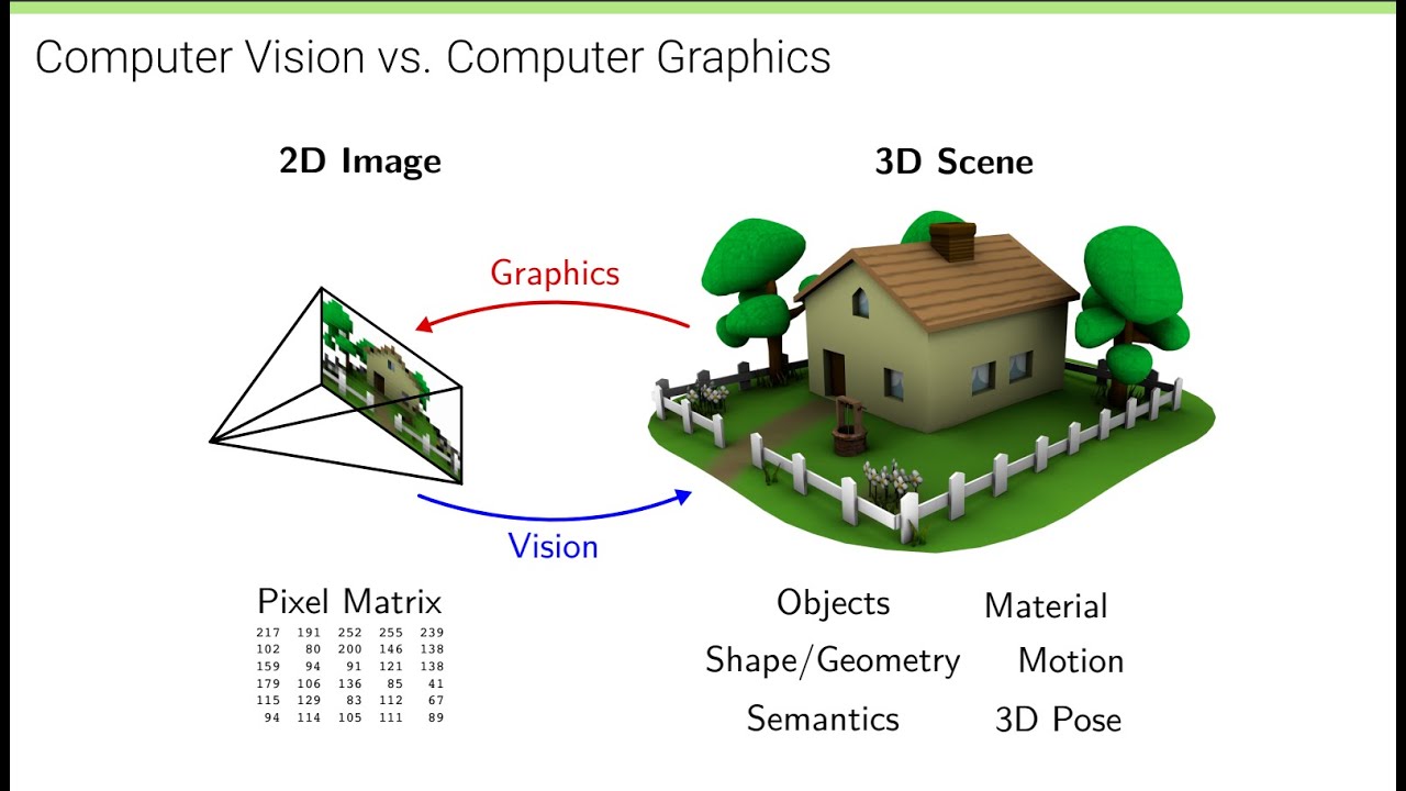 Computer vision شرح ماهو