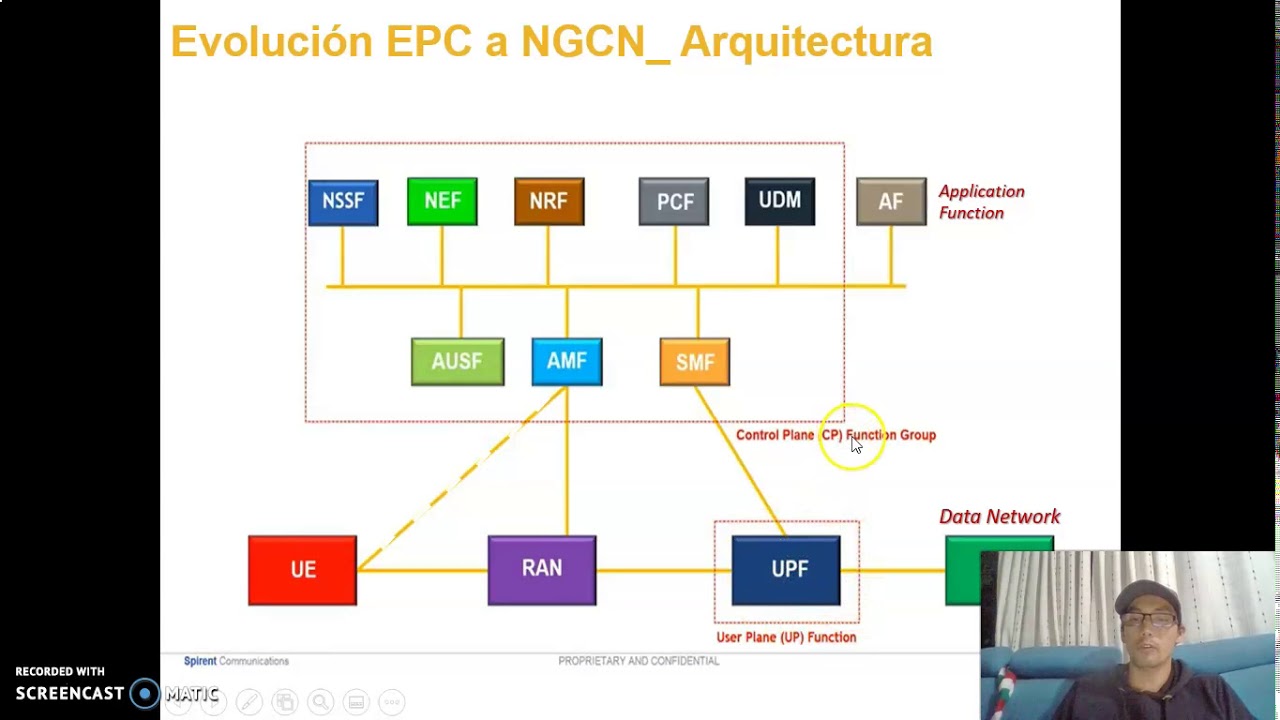 Arquitectura Core 4G y 5G - UNAD