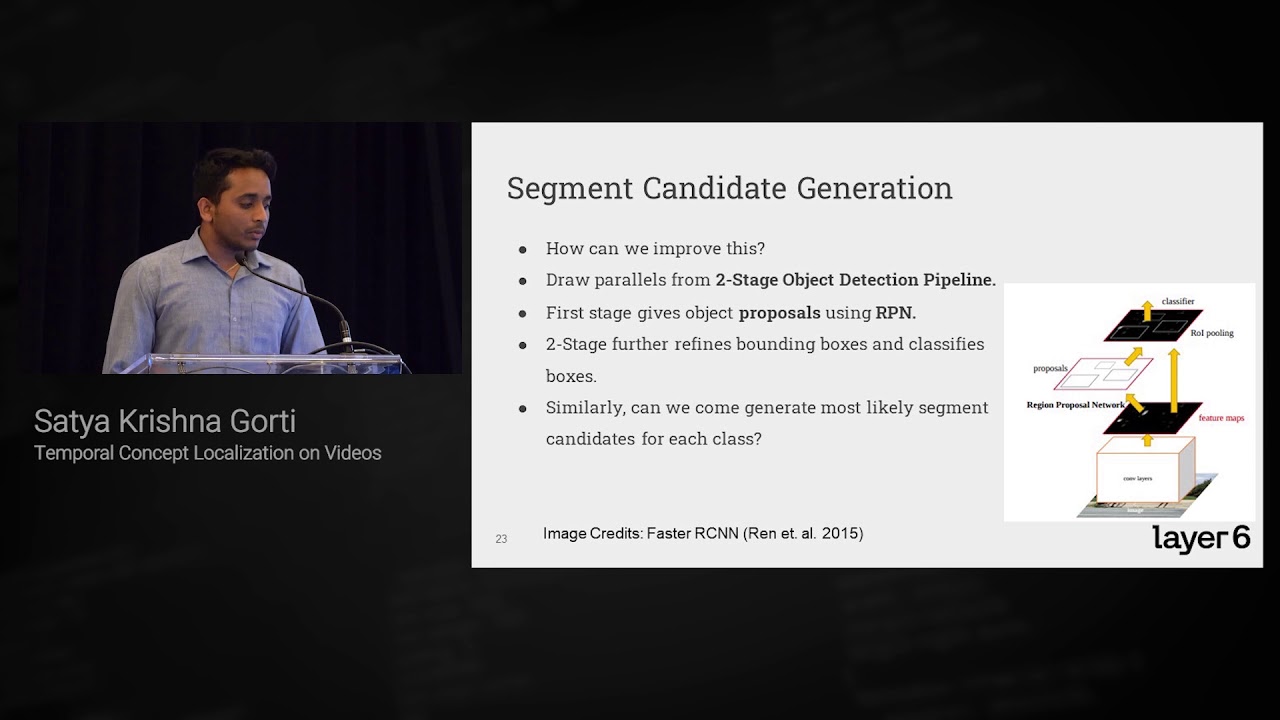 Temporal Concept Localization on Videos | Satya Krishna Gorti