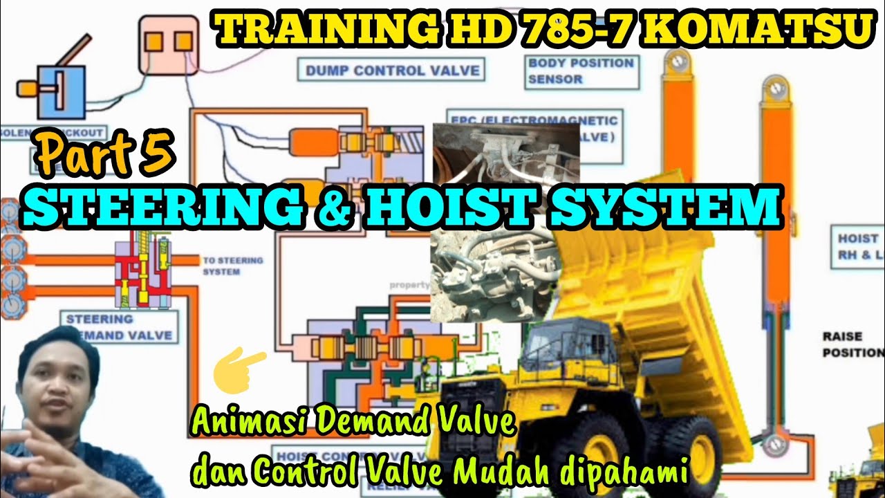 Cara kerja steering dan hoist system HD 785-7 Komatsu. Training Produk Part 5
