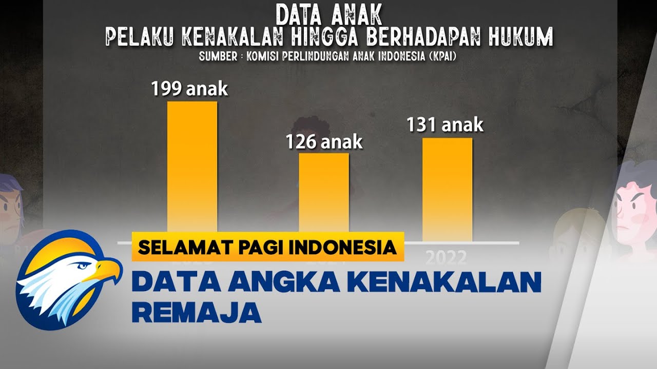 Data Angka Kenakalan Remaja