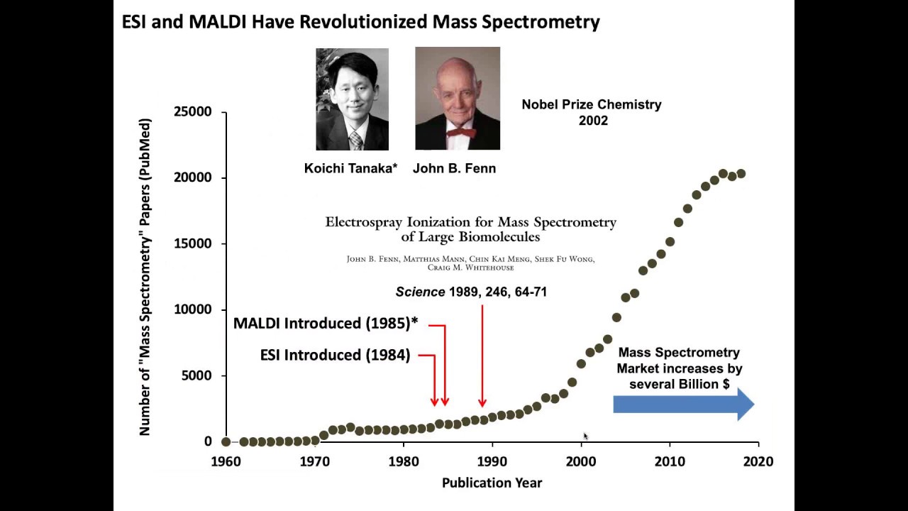 Glycan Analysis By Mass Spectrometry
