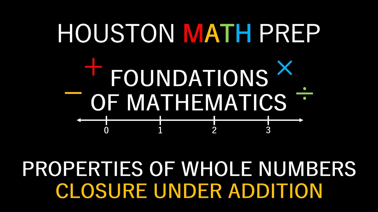 Closure Under Addition (Sets of Whole Numbers)