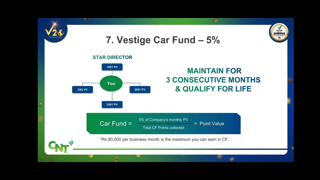 Vestige Marketing Plan Tamil