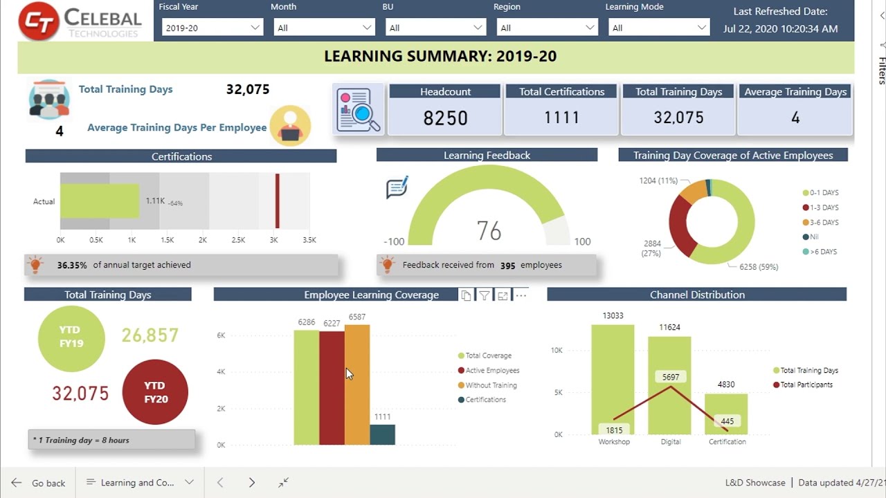 Learning & Management Power BI Dashboard demonstration