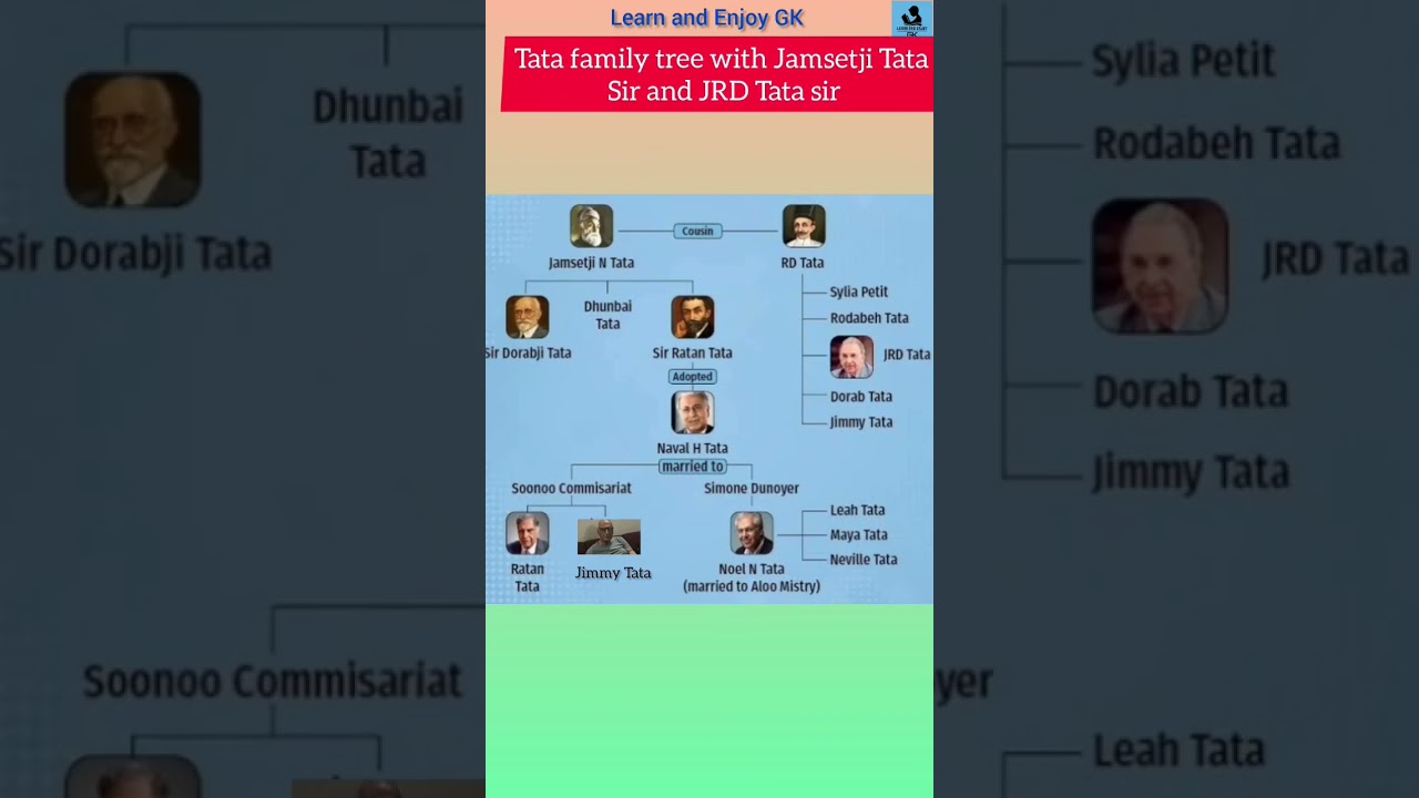 #tata #familytree #jamsetjitata #ratantata #jrdtata #noel #tata#lighthouse