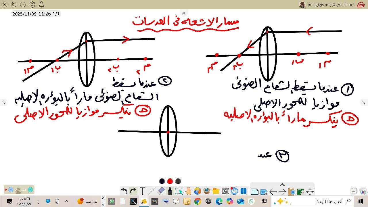 مسار الاشعه فى المرايا والعدسات 3ع