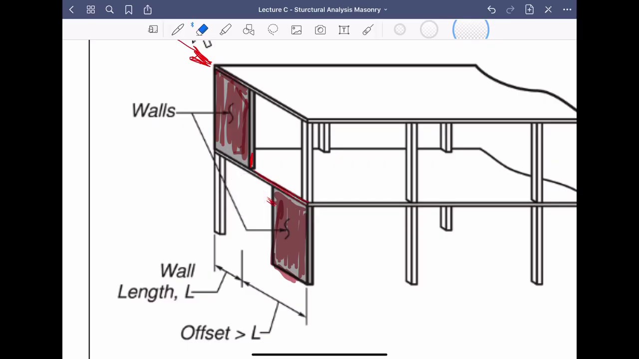 Masonry - Lateral Loads Intro and Wall distribution example through Rigidity Distribution