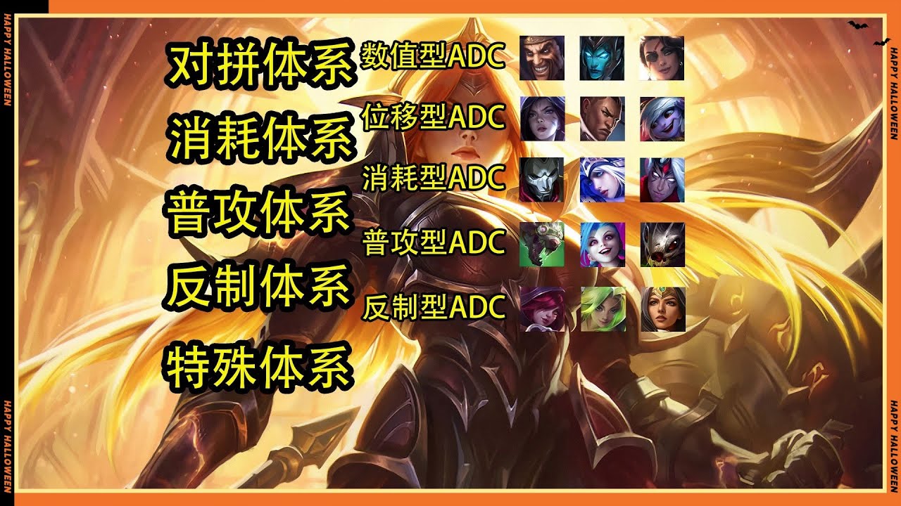 【辅助SUP】千分王者教你下路必胜法则 如何组成下路体系以及体系的反制关系！#LOL#英雄聯盟#檸檬仔