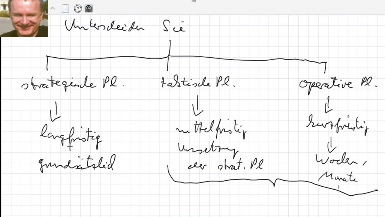 Unterscheiden Sie strategische, taktische und operative Planung!