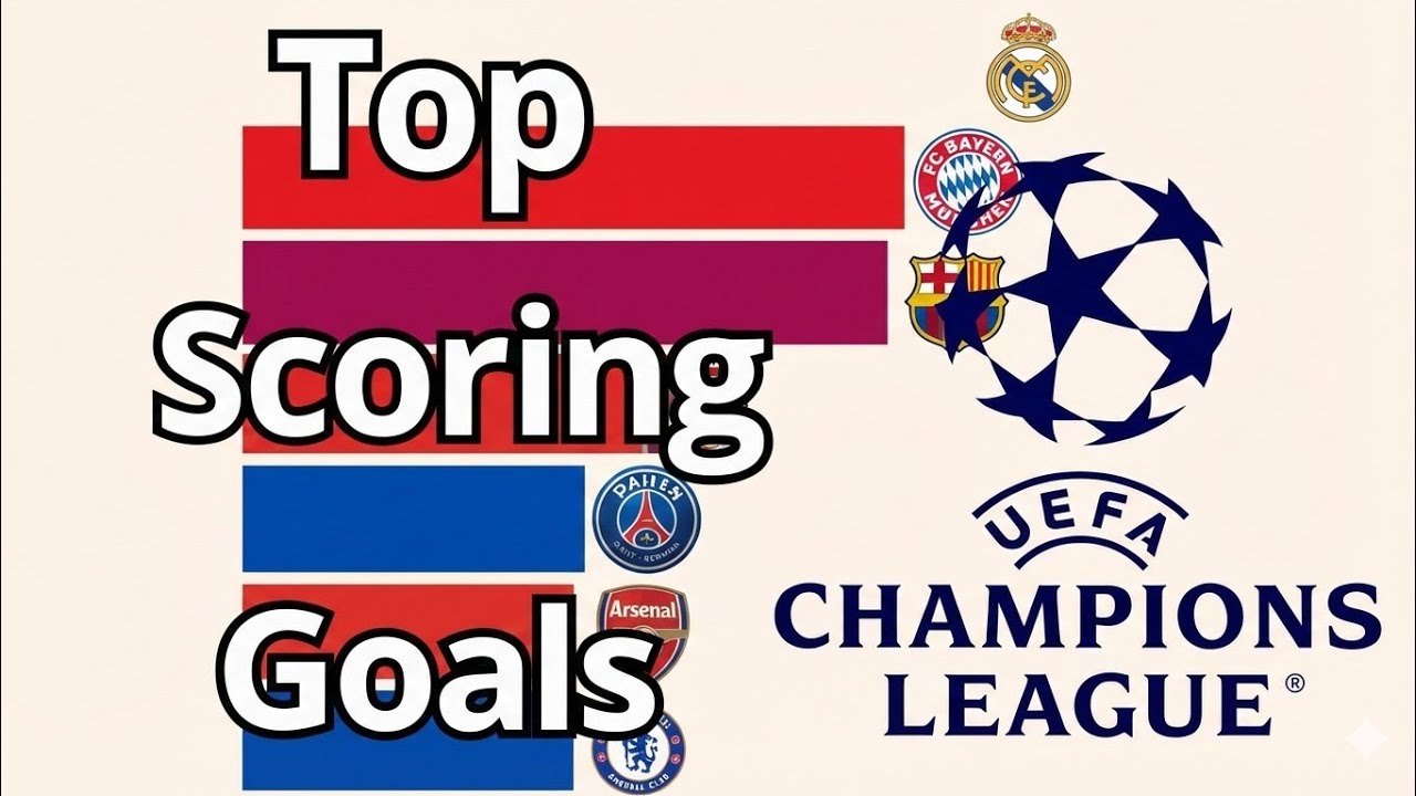 Top 10 Clubs With Most Goals in the Champions League (1990–2025) | UCL Goal History