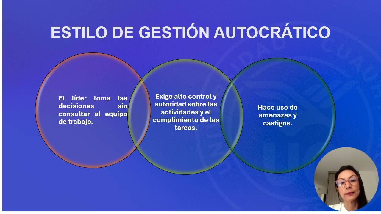 Videograbación: Liderazgo, conducción y comunicación para la gestión del proyecto.