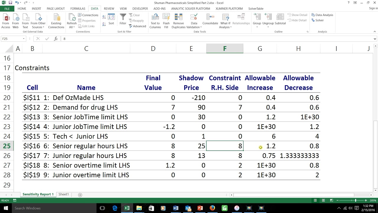 Sensitivity analysis for linear programs, Part 1:  Right-hand-side ranging
