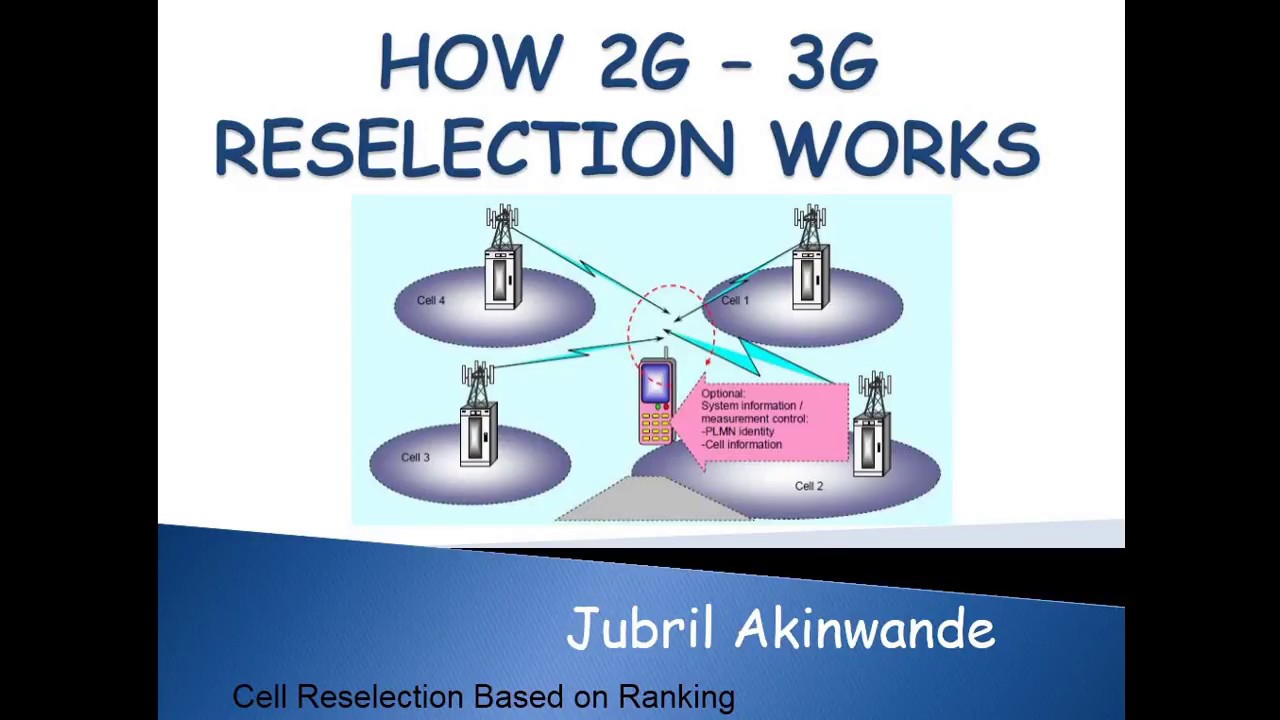 How GSM to UMTS IRAT Reselection Works