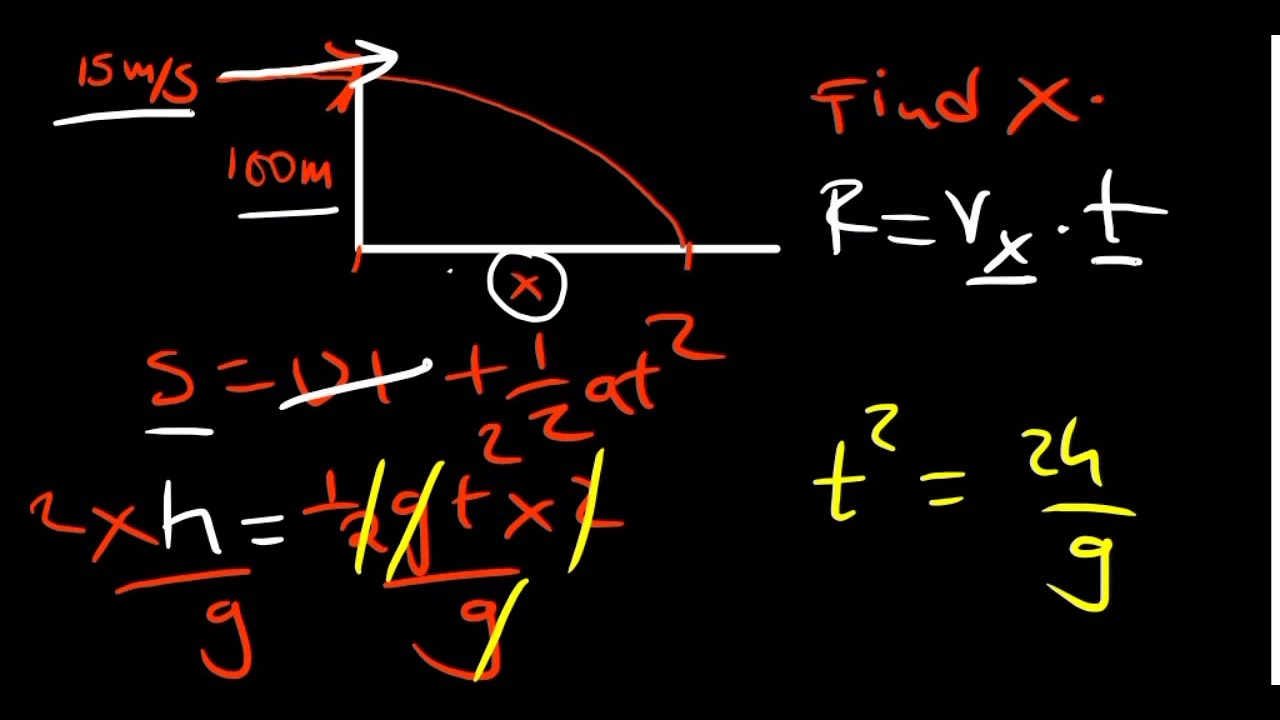 Projectile Motion Practice Questions | Simplified.