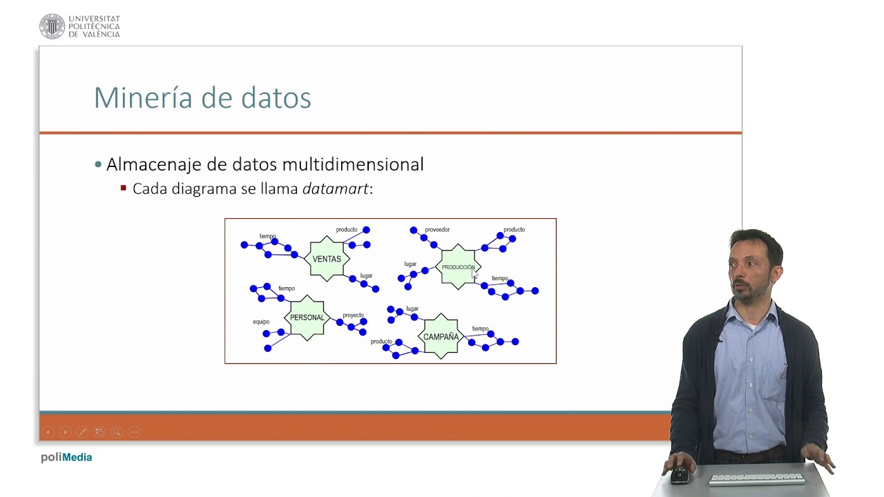 Vídeo 1D2. Almacenes de datos y OLAP multidimensionales. | 10/66 | UPV
