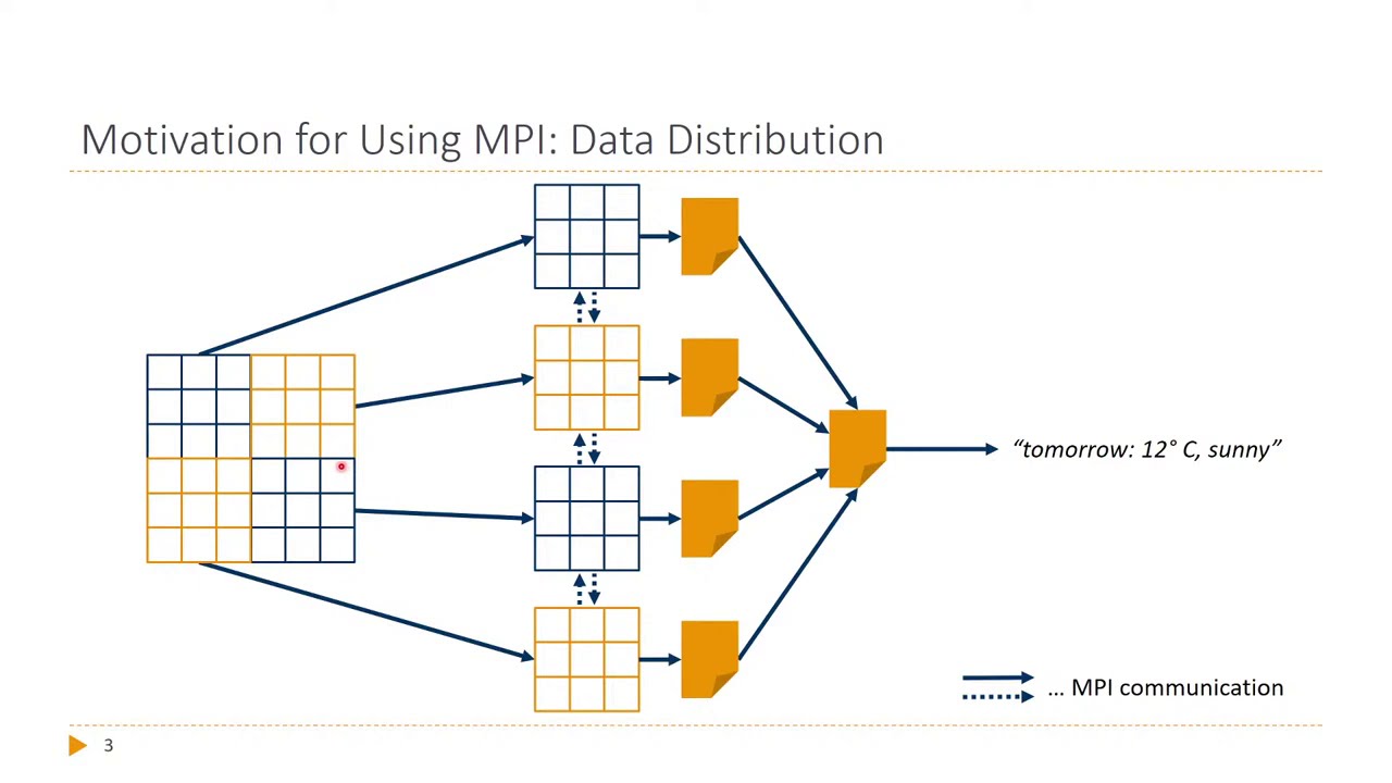 UIBK ParSys Lecture 02 MPI - Message Passing Interface