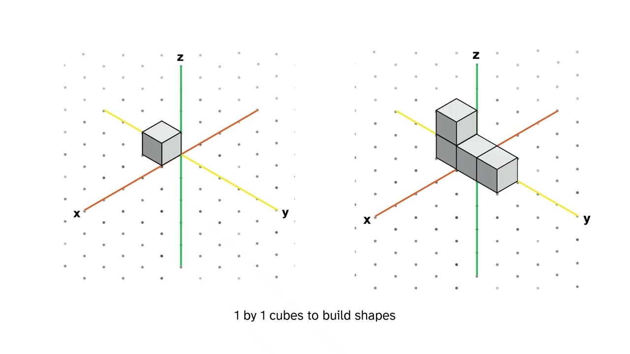 Drawing and Designing 3D Shapes