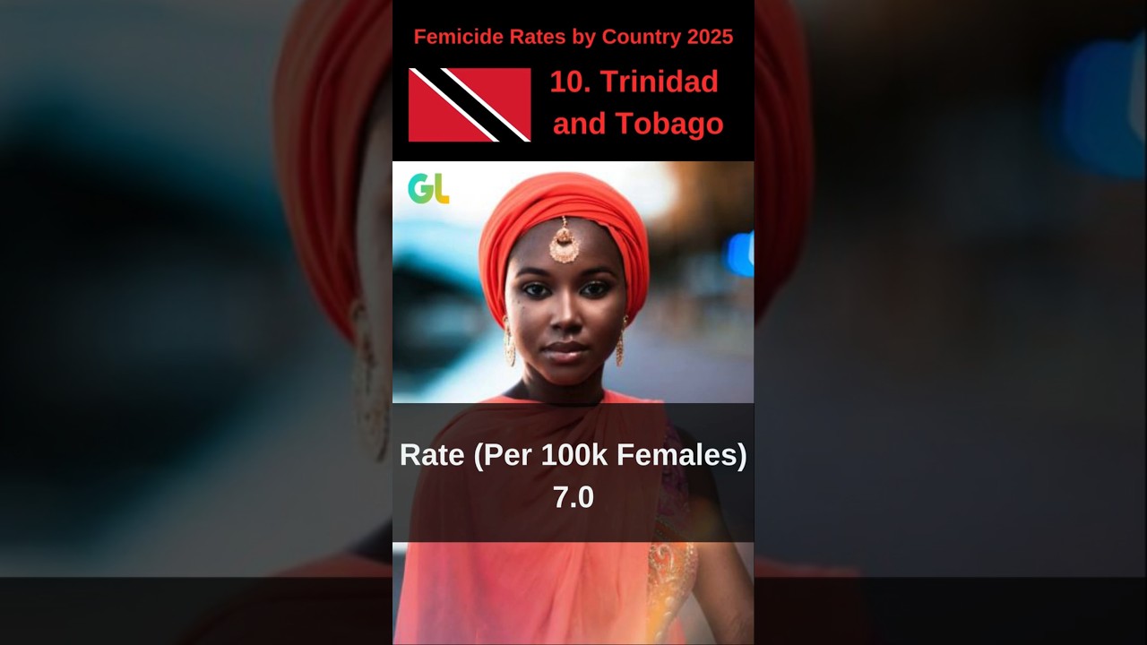 Femicide Rates by Country #shorts #femicide #woman
