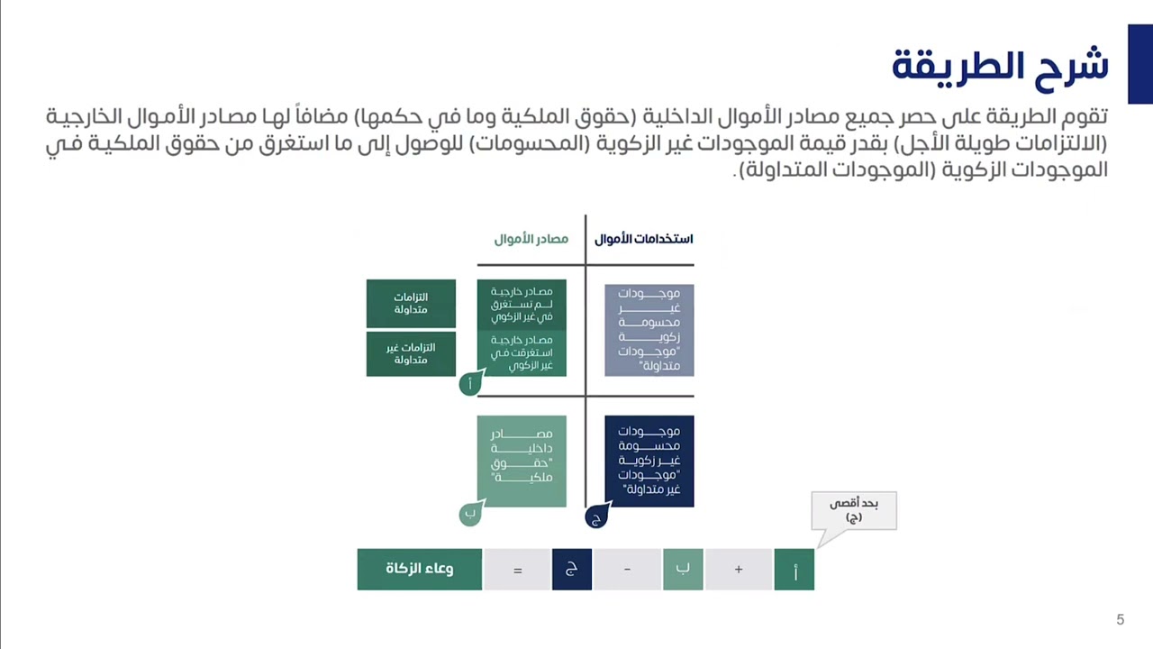 ورشة عمل التعديل على نتيجة النشاط لأغراض الزكاة