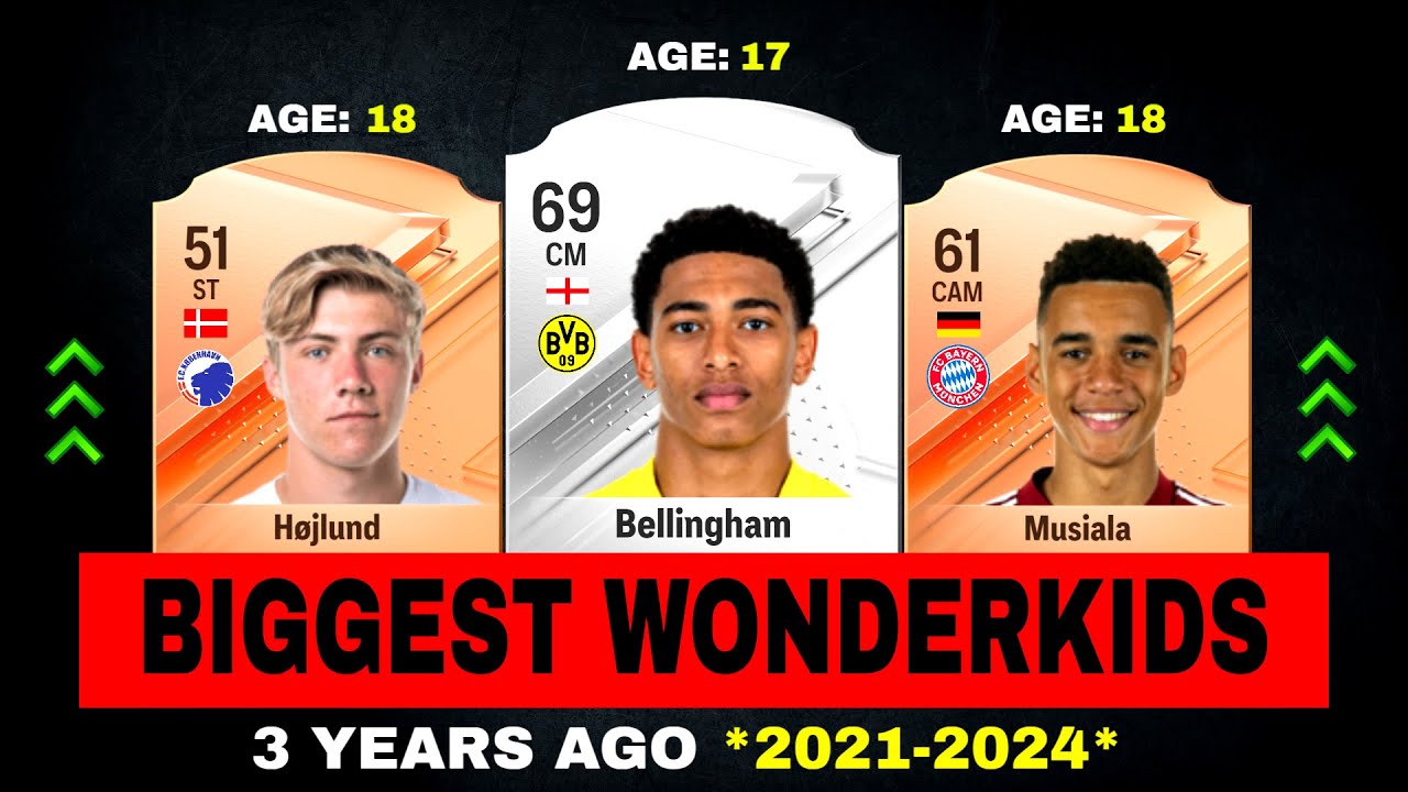 BIGGEST WONDERKIDS 3 YEARS AGO VS NOW! 🤯😱 | FT. Bellingham, Musiala, Højlund...