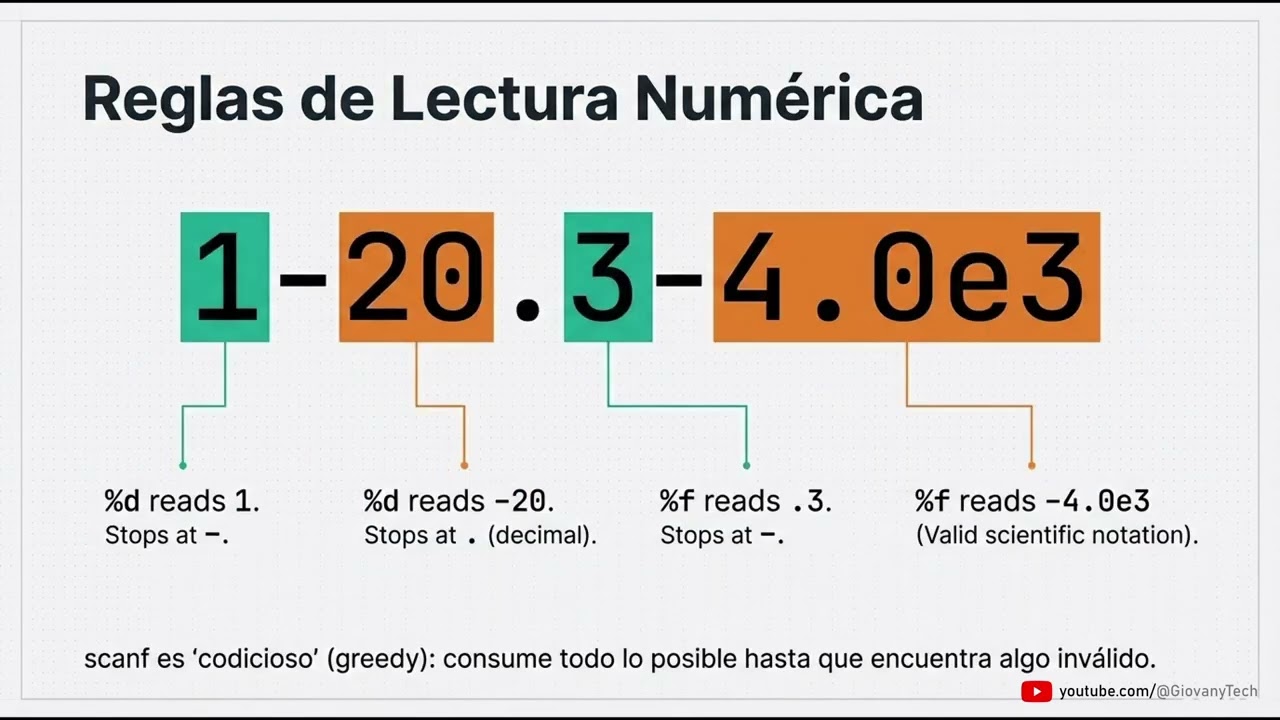 Entrada y salida de datos en C con printf y scanf