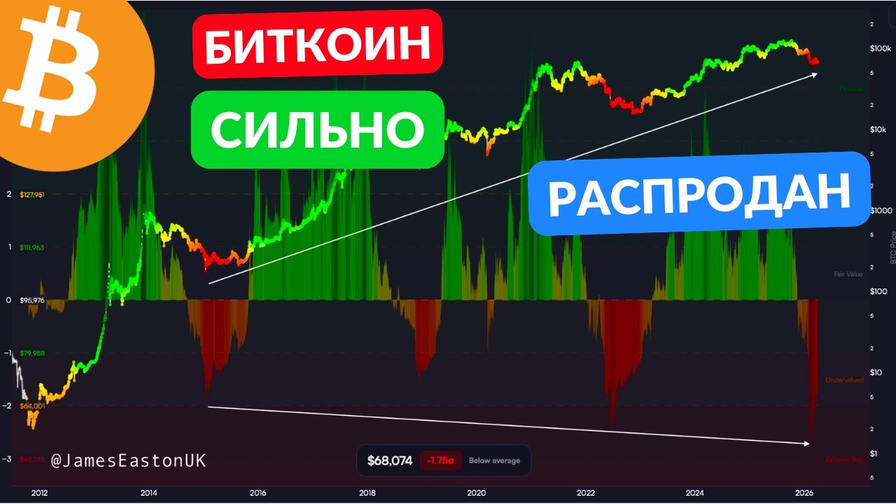 МЕДВЕЖКА БИТКОИНА БУДЕТ КОРОЧЕ...