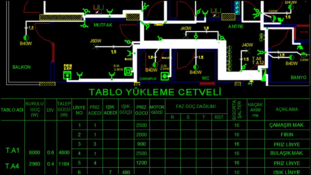 ⚡#ELEKTRİK #TESİSAT #PROJESİ #TABLO #YÜKLEME #CETVELİ / #PLAN VE TABLO YÜKLEME CETVELİ İLE #KONTROL