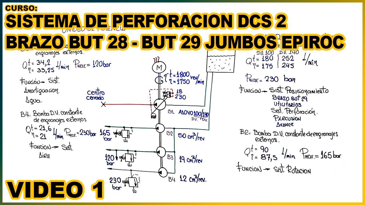Maquinaria pesada lectura de planos hidráulicos jumbos de perforacion S1D - T1D - S7D EPIROC