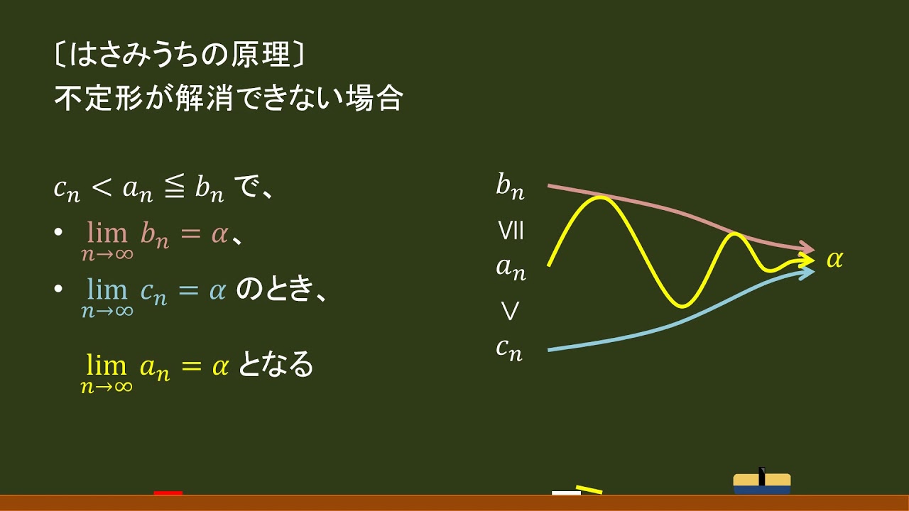 〔数列の極限〕はさみうちの原理 －オンライン無料塾「ターンナップ」－