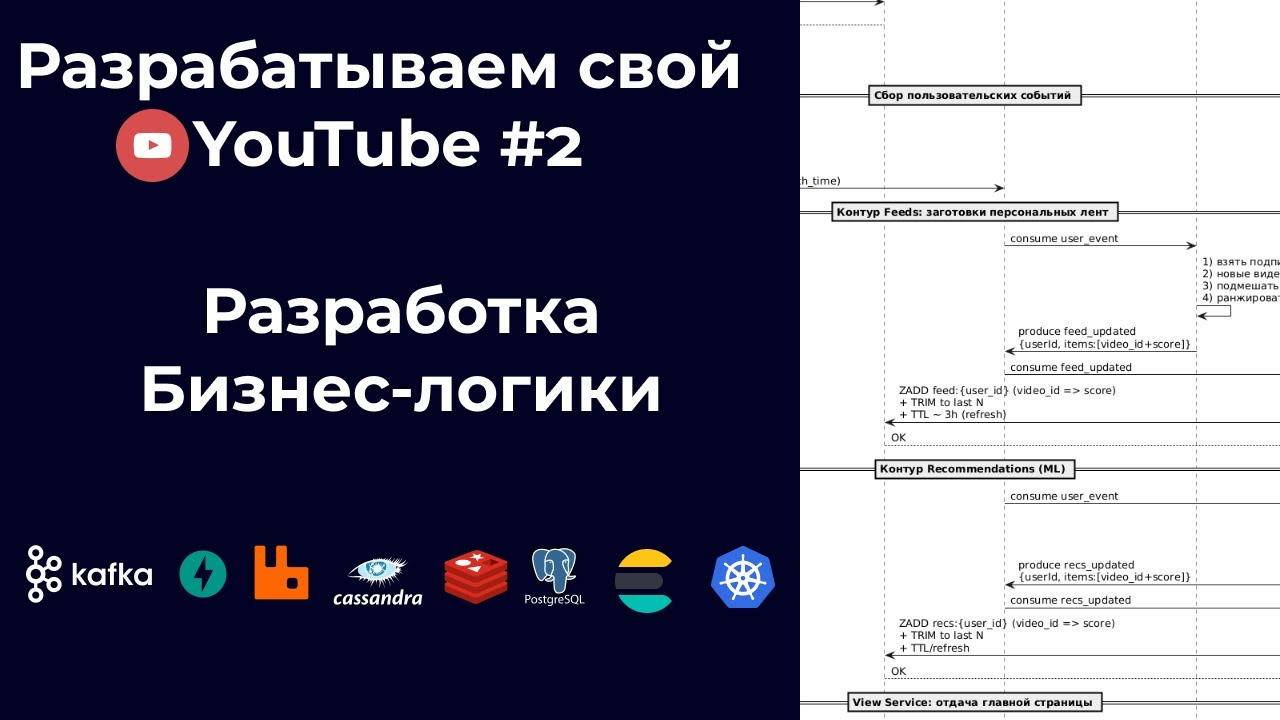 [Разрабатываем свой видеохостинг #2 ] Бизнес-логика регистрации и загрузки видео