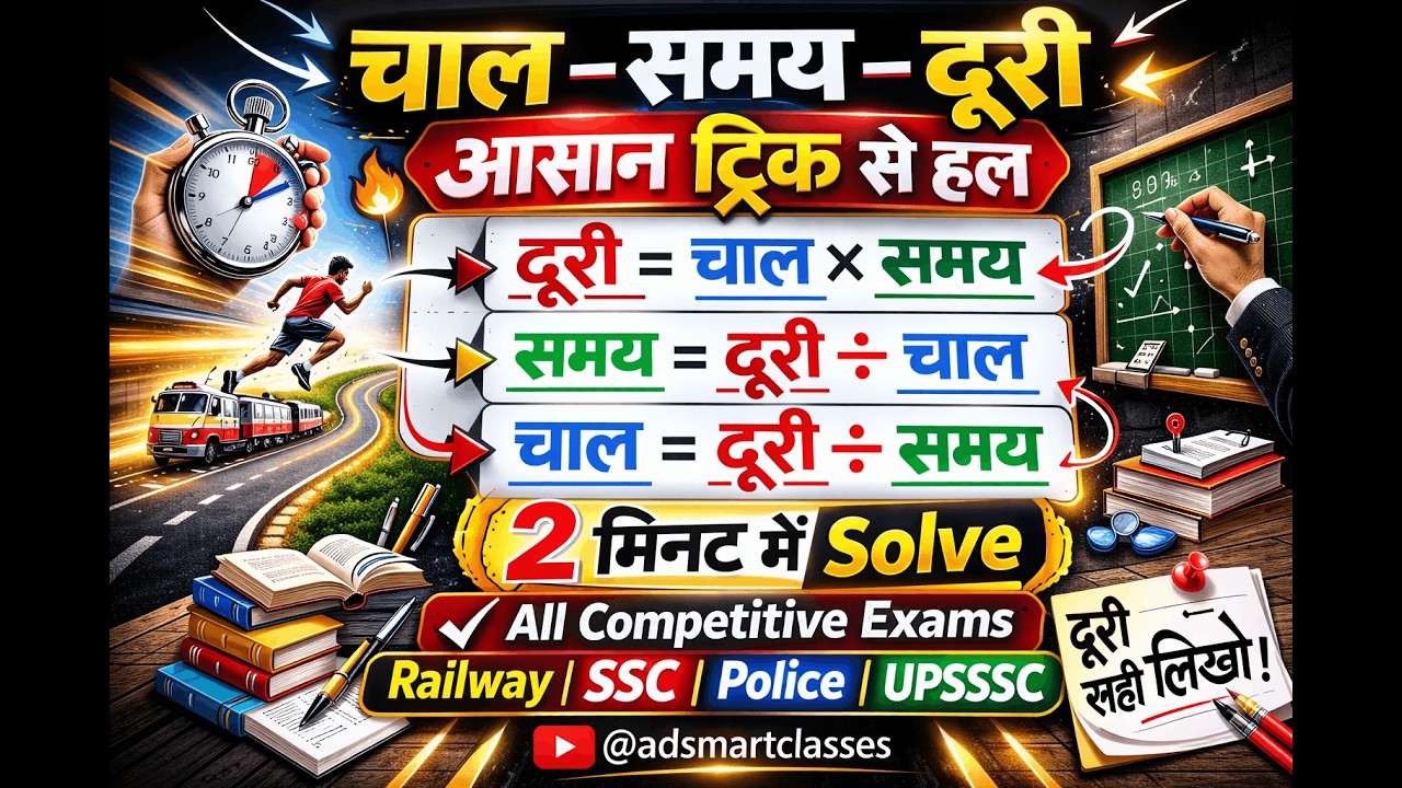 ट्रेन चाल ,समय व दूरी || maths || Speed, Time & Distance Basic Class 3 @score100only​