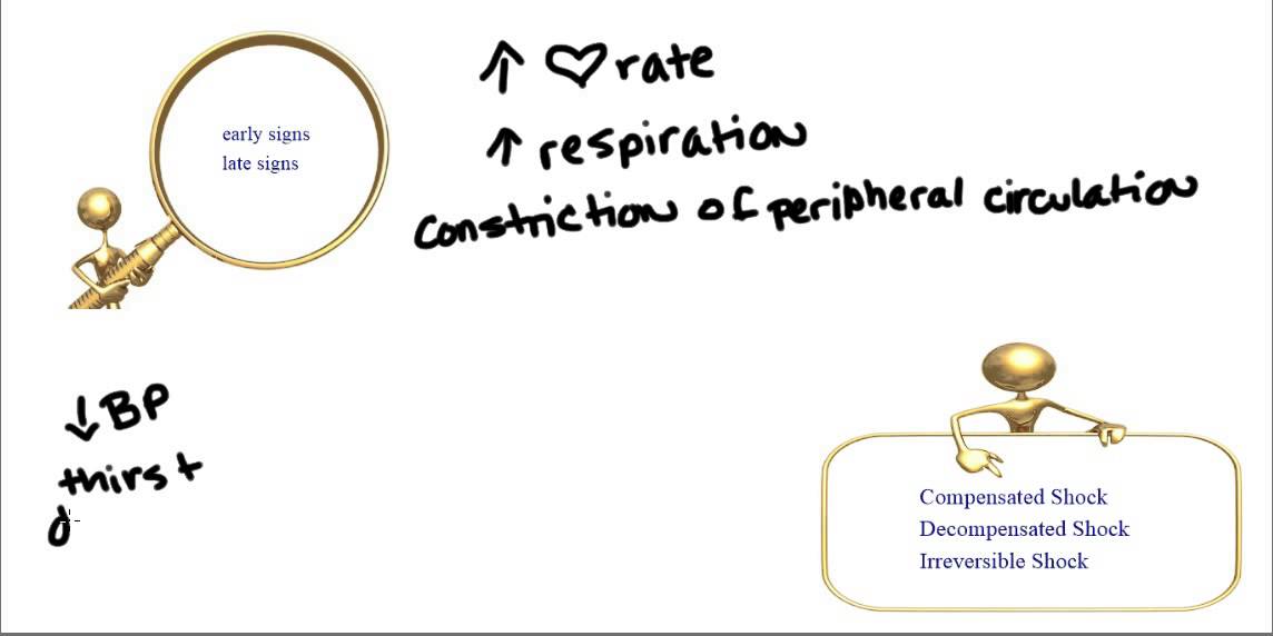Topic: Hypoperfusion