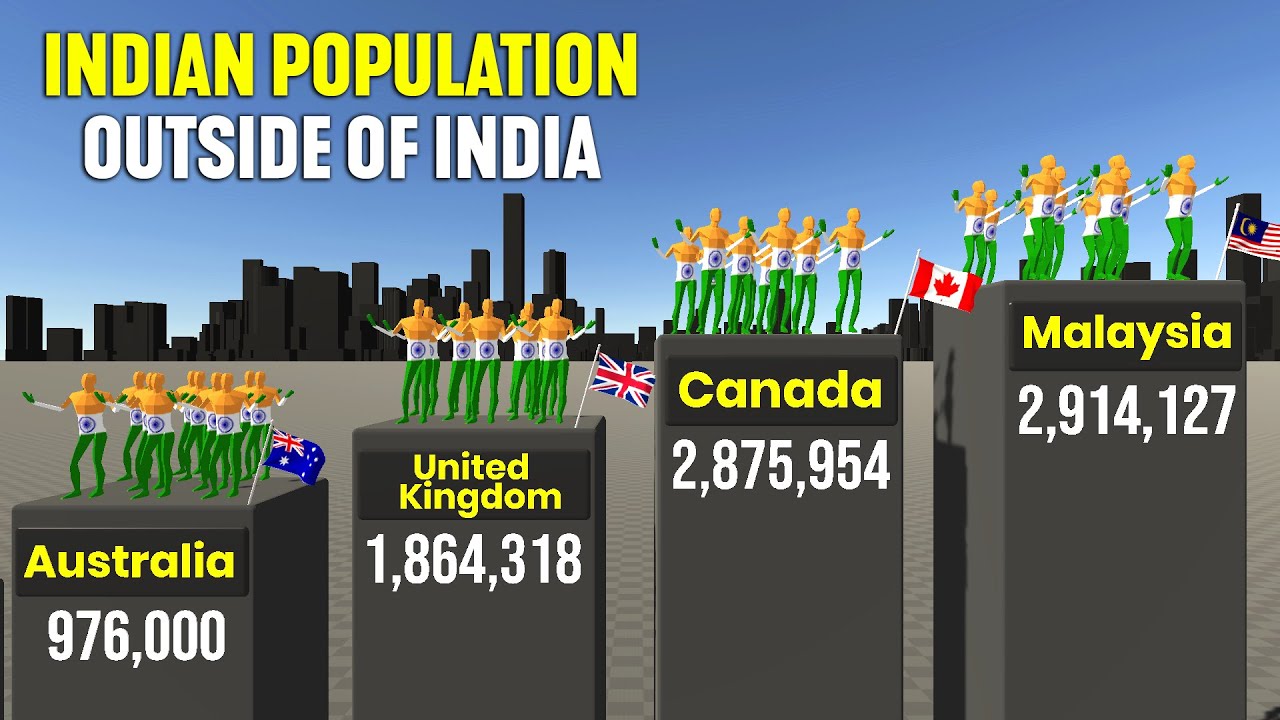 Largest Indian Population Outside India 2026 | Indian Diaspora by Country 2026