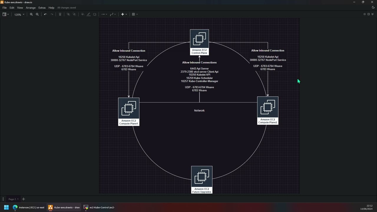 Labs - Cluster Configuration