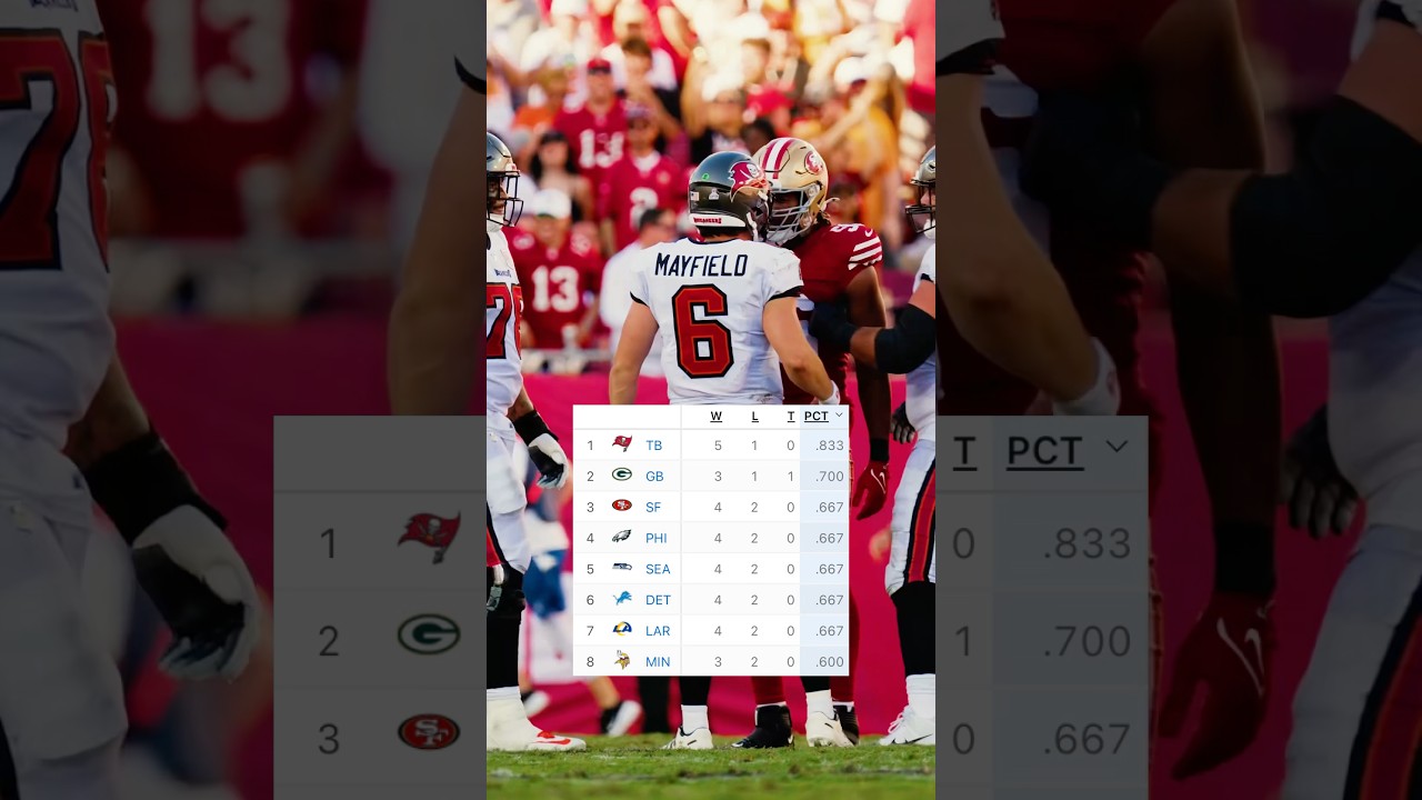 WOKE UP ON 🔝 OF THE NFC 😤 #victory #win #bakermayfield #buccaneers #nfl #nfc