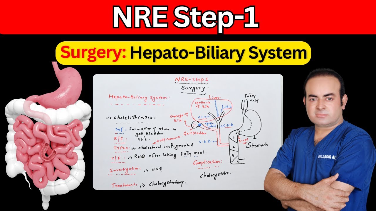 NRE Exam | Surgery Hepato-Biliary System | NRE & USMLE Exam