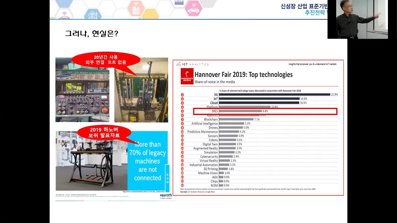 산업지능화(Industrial AI)를 위한 실시간 제조 데이터 표준화(교육용)