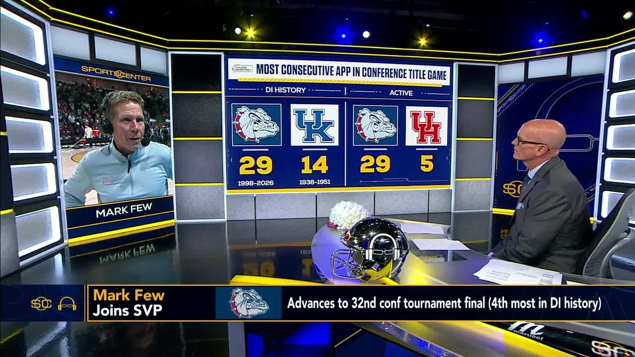Mark Few reacts to Gonzaga advancing to 28th-straight WCC Tournament Championship 👏 | SC with SVP