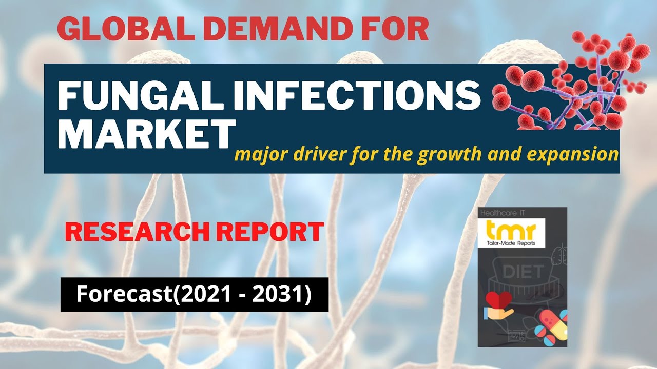 GLOBAL MARKET for FUNGAL INFECTIONS | Research and Development Study Analysis, 2031