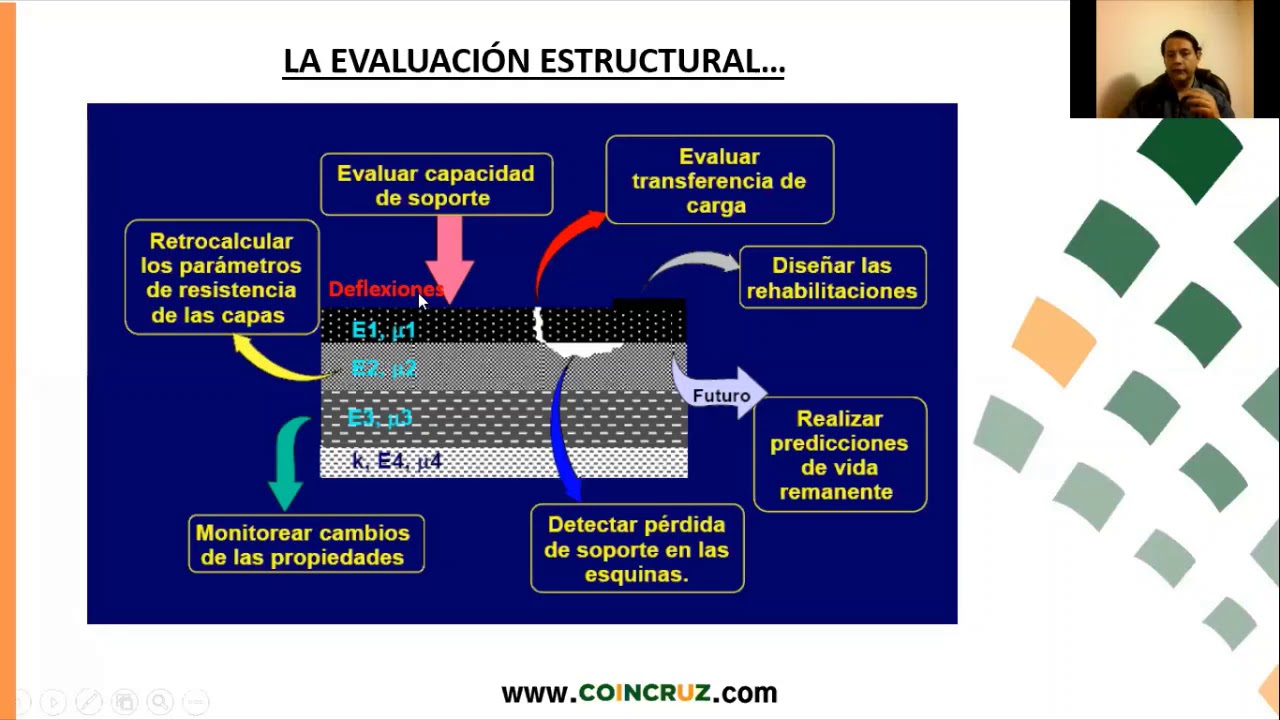 EVALUACIÓN ESTRUCTURAL DE PAVIMENTOS RÍGIDOS
