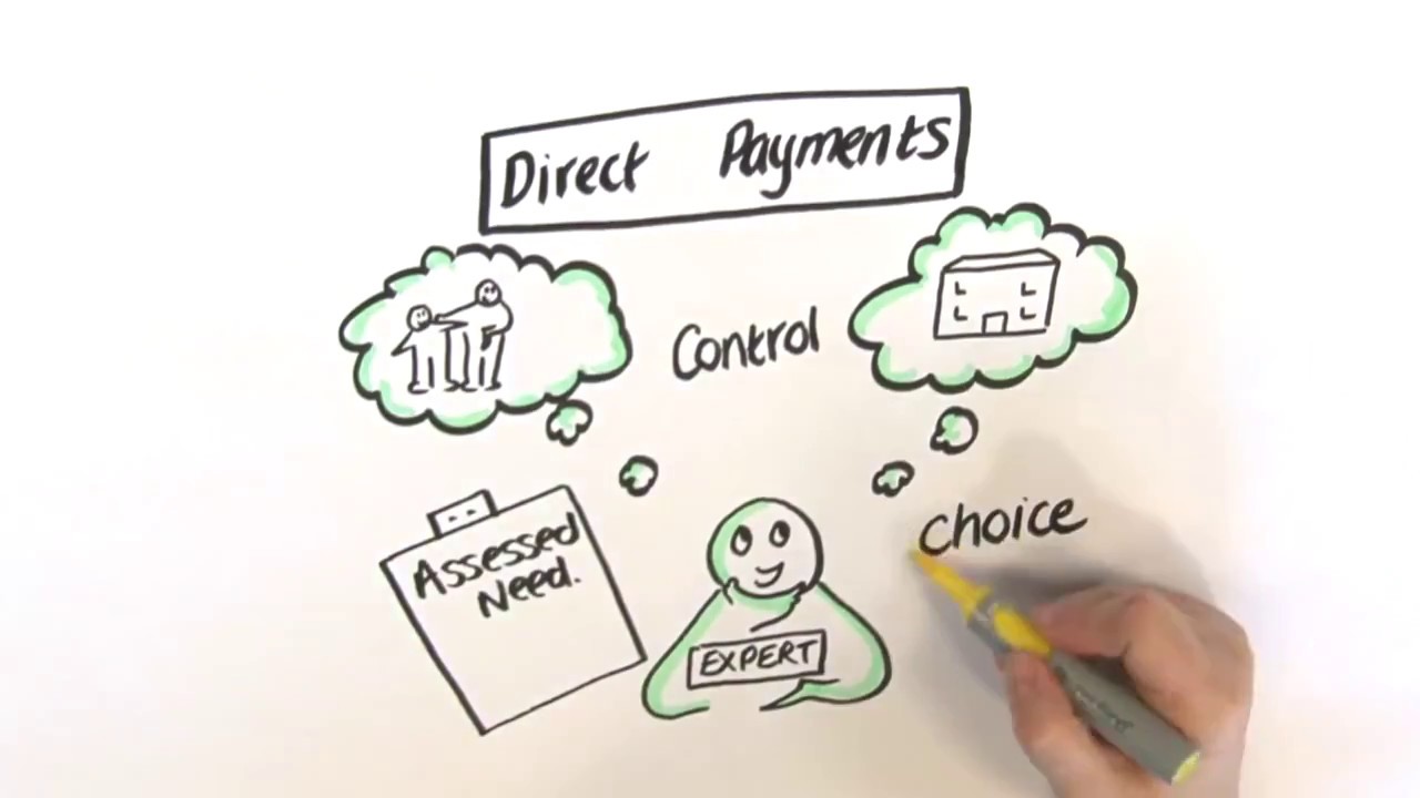 What are Direct Payments?