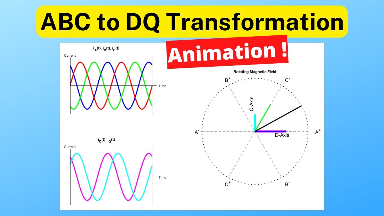 ABC to DQ Transformation!